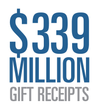 $339 Million Gift Receipts