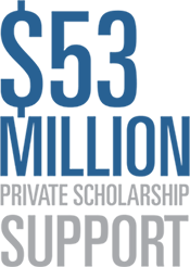 $53 Million Private Scholarship Support