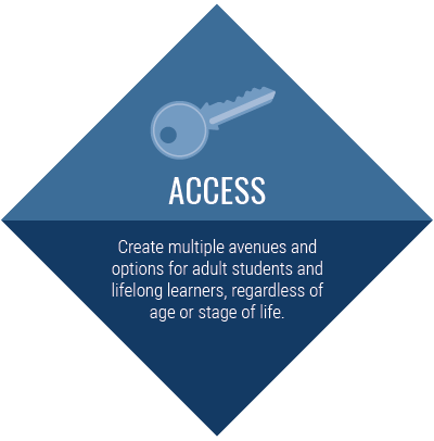 Access - Create multiple avenues and options for adult students and lifelong learners, regardless of age or stage of life.