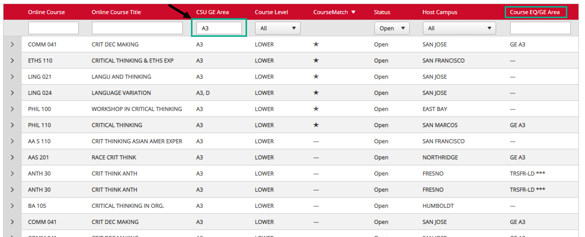 Image shows arrow pointing to field below the CSU GE Area column header with A3 entered. A view of the filtered course results displays several courses. Only some courses have a Course EQ/GE Area designation listed.