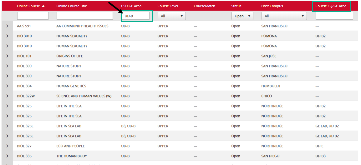 Image shows arrow pointing to field below the CSU GE Area column header with UD-B entered. A view of the filtered course results displays several courses. Some courses have nothing displayed in Course EQ/GE Area. Others have different GE codes used by sample home campus.