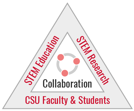 STEM Education, STEM Research, CSU Faculty & Students